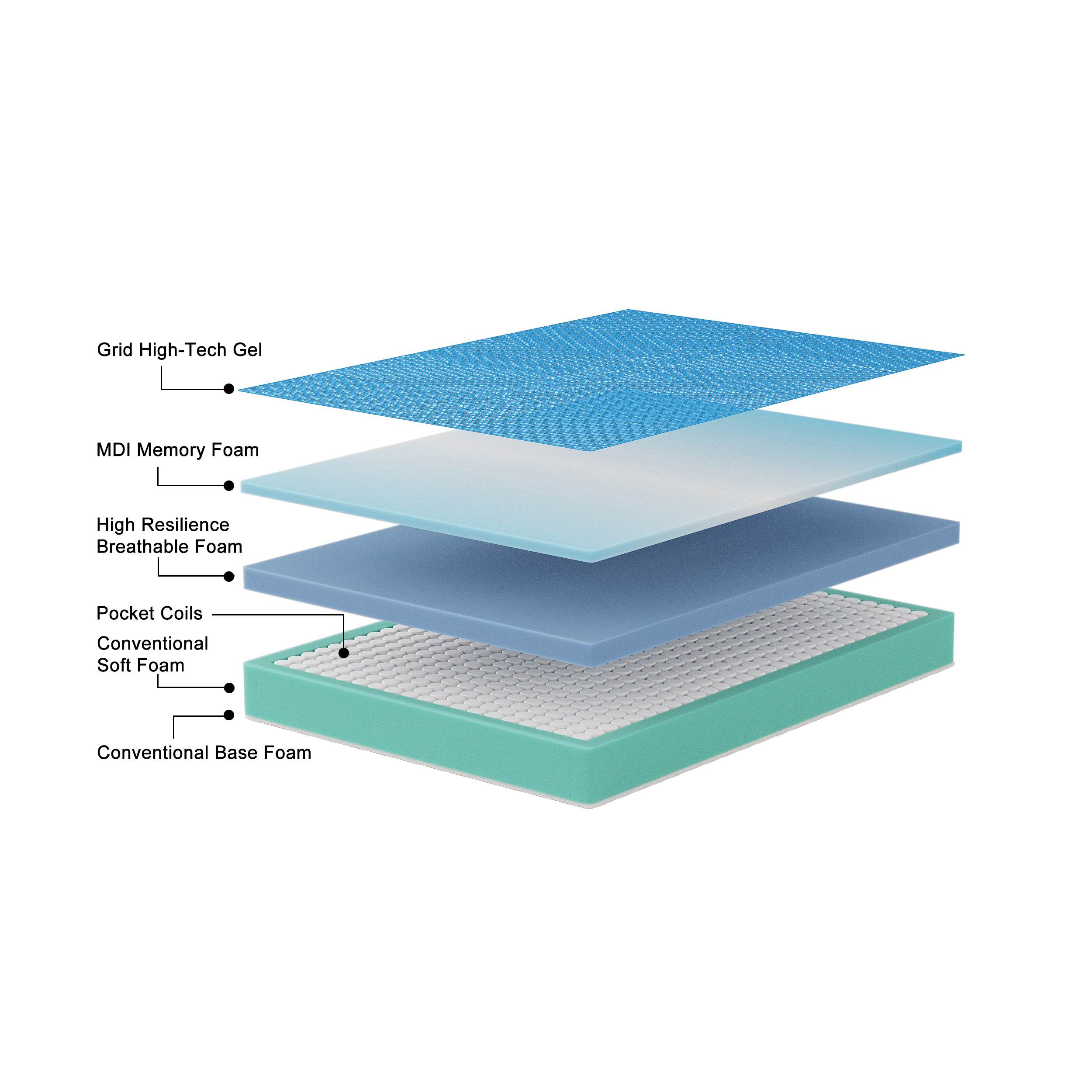 Püre Sleep Blue Series Mattress 16