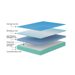 Püre Sleep Blue Series Mattress 16