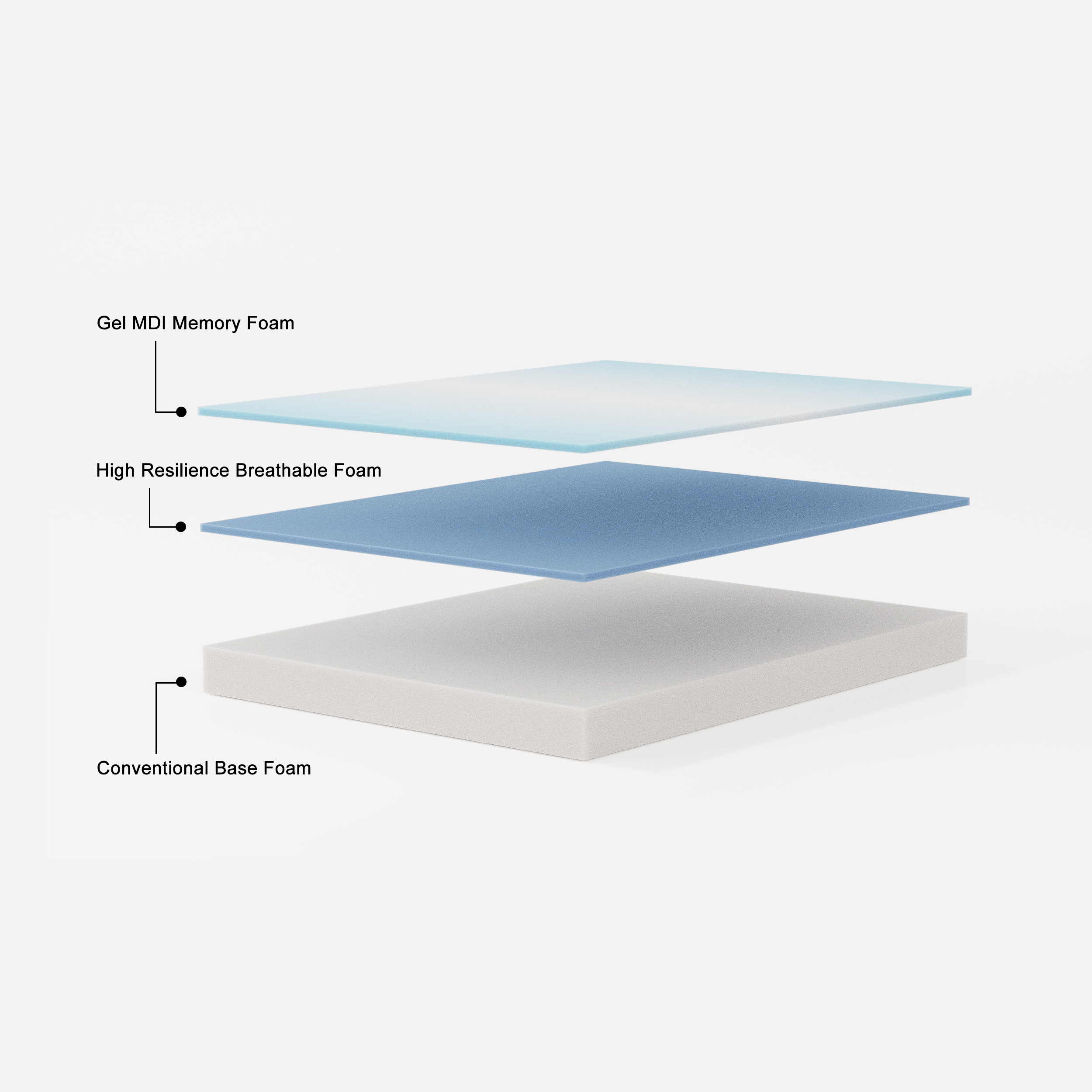 Püre Sleep Blue Series Foam Mattress 8