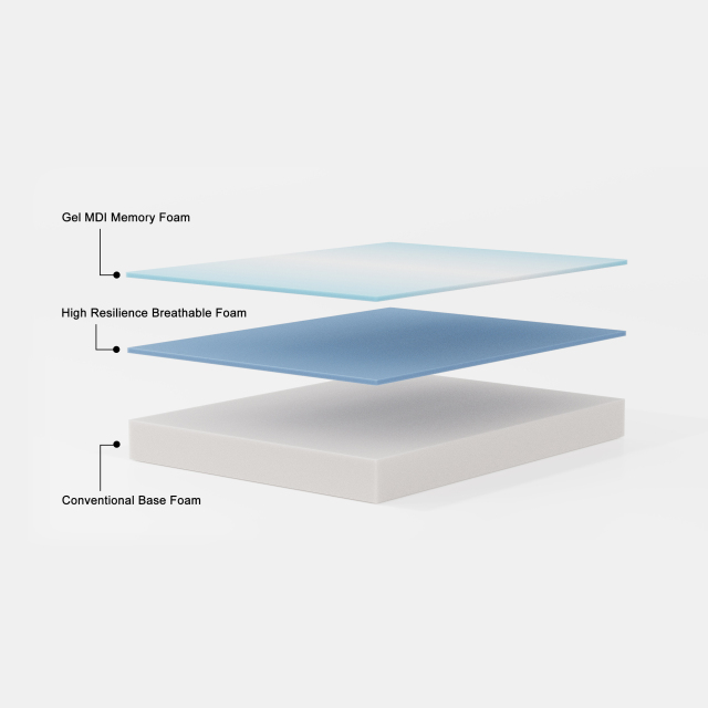 Püre Sleep Blue Series Foam Mattress 10