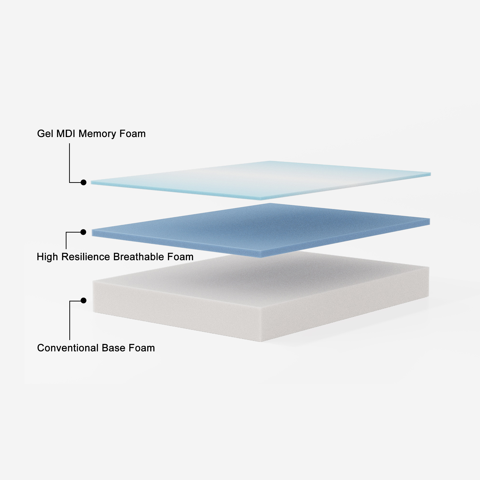 Püre Sleep Blue Series Foam Mattress 12