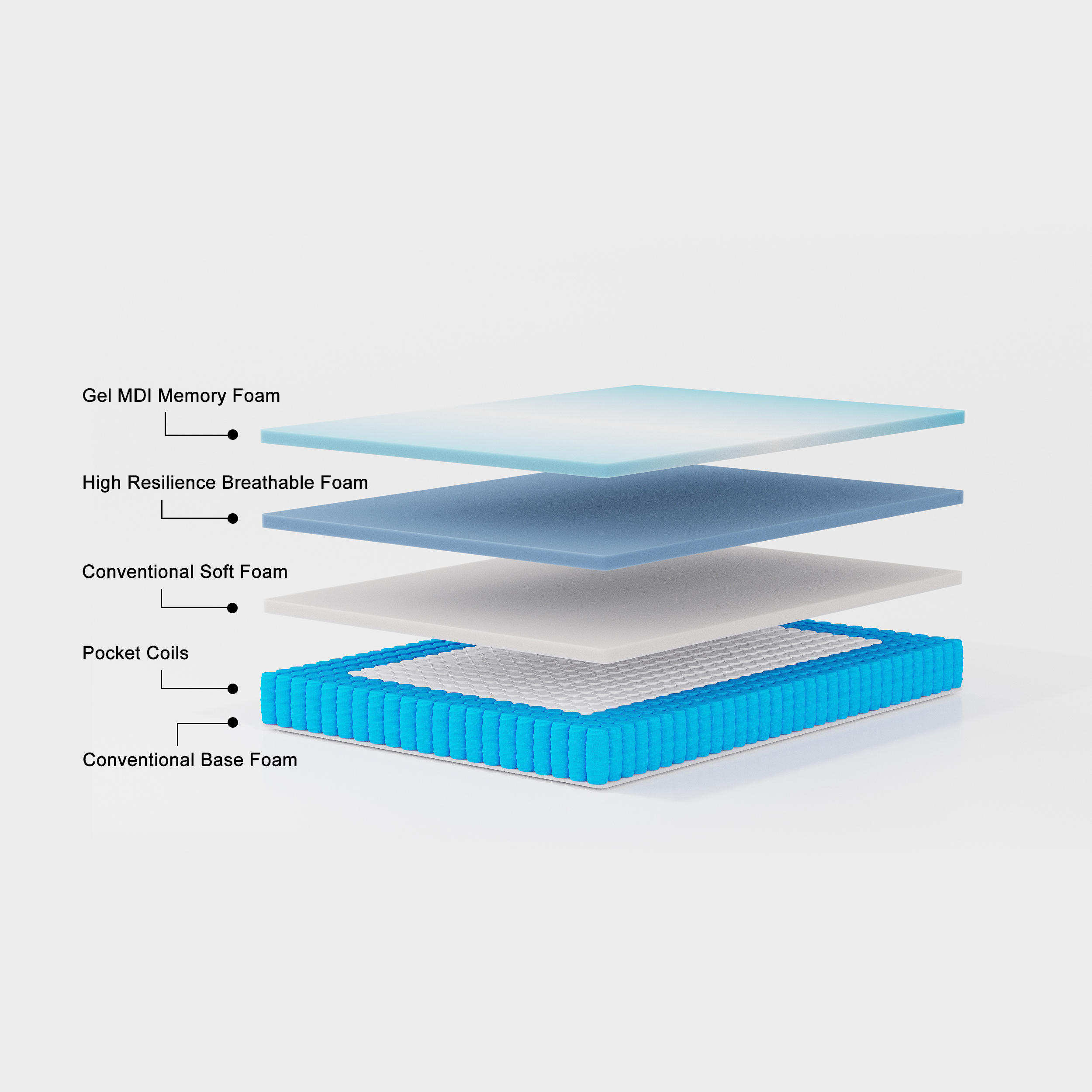 Püre Sleep Hybrid Mattress 14