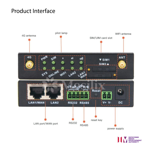 4G Router | SR520 Dual Ethernet Ports Dual Sim