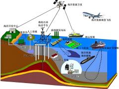 Satellite Mapping For Land or Offshore Drilling Platforms