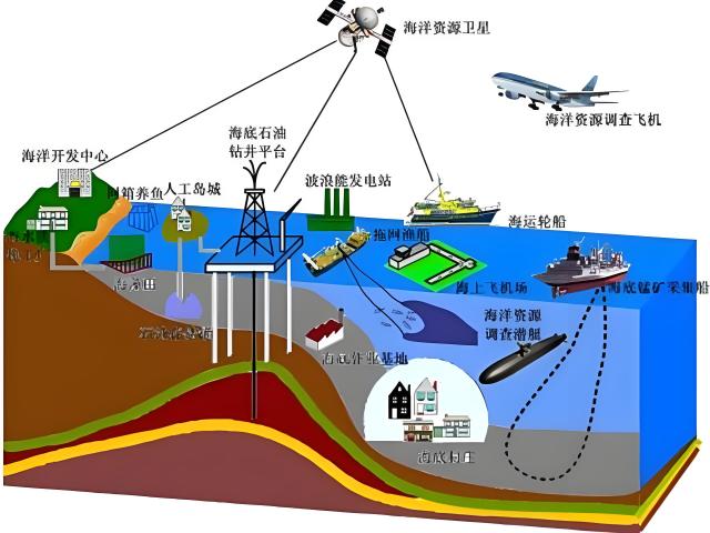 Satellite Mapping For Land or Offshore Drilling Platforms