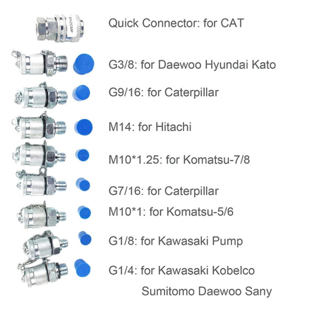 Diagnostic Tool Hydraulic Pressure Test Kit 3 Gauges 11 Couplings 3 Test Hoses Silver Aluminum Case,Jiangsu Taiming Hydraulic Technology Co., Ltd.  ,