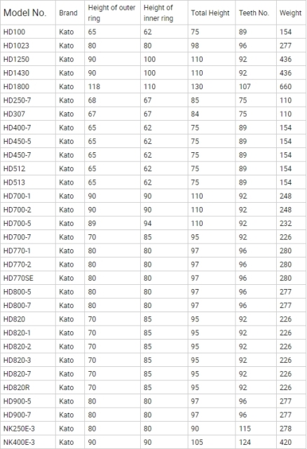 Swing Bearing Ring HD400-2SE Slewing Bearing Ring For KATO Excavators HD400-2SE,Jiangsu Taiming Hydraulic Technology Co., Ltd.  ,Swing Bearing Ring HD400-2SE Slewing Bearing Ring For KATO Excavators HD400-2SE