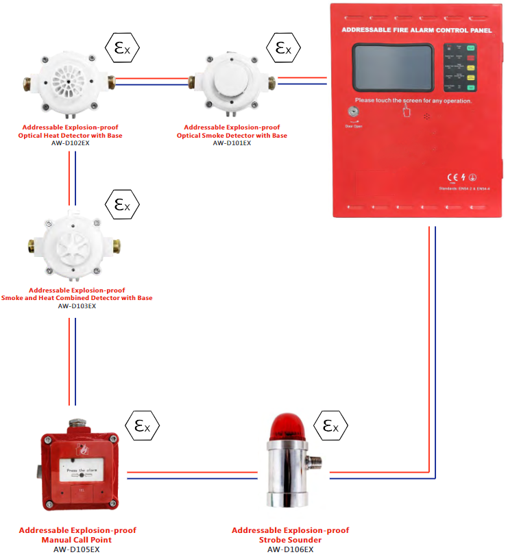 Addressable Explosion-proof Fire Alarm System Introduction