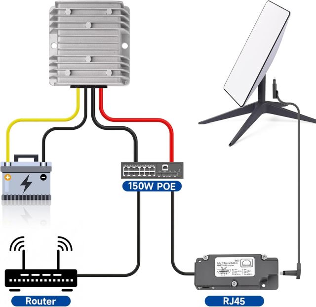 GODPEE DC Converter Regulator Step UP 12V to 48V - 3A 144W Power Supply Adapter Voltage Booster Converter for Starlink Golf Cart Club Car Truck Vehicle Boat Solar System
