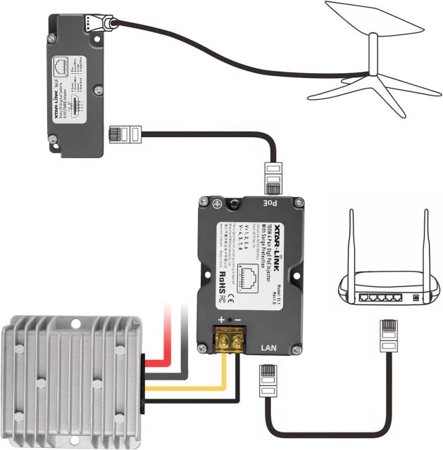 GODPEE Starlink PoE Injector - 150W with 12V to 48V DC Step UP Converter