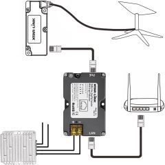 GODPEE Starlink PoE Injector - 150W