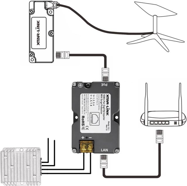 GODPEE Starlink PoE Injector - 150W