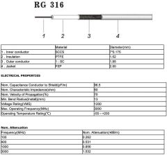 Superbat SMA Male to BNC Male Cable 12inches + 5pcs RF Coax Adapter Kit SMA to BNC Cable SMA BNC Adapter Cable Kit for RF Applications/Antennas/Wireless LAN Devices/Wi-Fi Radios External Antenna etc