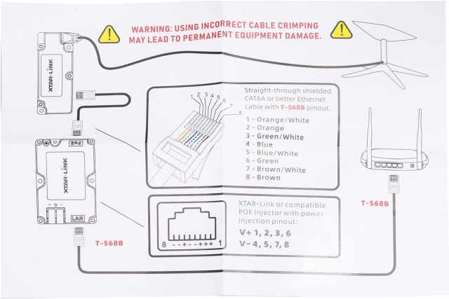 GODPEE Starlink PoE Injector - 150W