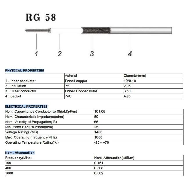 Superbat UHF Male PL-259 to UHF Male PL-259 Low Loss Digital Coax UHF Jumper Cable (3ft RG58) for HAM & CB Radio,Antenna Analyzer,Dummy Load,SWR Meter