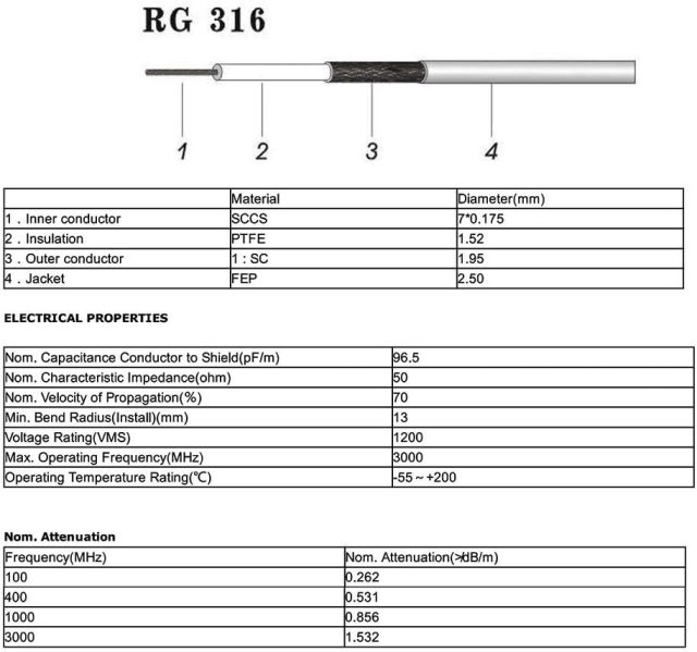 SUPERBAT SMA Male to BNC Male Cable 20inches + 5pcs RF Coax Adapter Kit SMA to BNC Cable SMA BNC Adapter Cable Kit for RF Applications/Antennas/Wireless LAN Devices/Wi-Fi Radios External Antenna etc