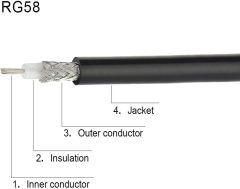 Superbat PL-259 Jumper Cable UHF (Pl259) Male to Male Low Loss Digital RG58 Coax Cable (12 Inch RG58) for HAM & CB Radio,Antenna Analyzer,Dummy Load,SWR Meter 2-Pack