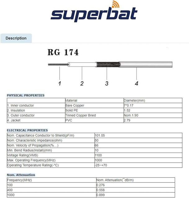 Superbat RF RG174 Coax Coaxial Cable Black 50 Ohm Mini Rg-174 Bare for Radio Cable Or DIY Antenna Wire 17ft