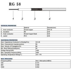 Superbat PL259 Coax Cable 15ft, UHF Male PL-259 CB Antenna Cable Extension RG58 Cable for HAM & CB Radio Antenna Analyzer Dummy Load SWR Meter etc.