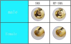 Superbat 900MHz 3G 4G Antenna 9Dbi External Omni Rubber Duck Antenna with RP-SMA Connector + RP-SMA Female to SMA Male Adapter for Router Security Camera Gateway Modem etc.