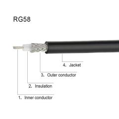 Superbat UHF Male PL-259 to UHF Male PL-259 Low Loss Digital Coax UHF Jumper Cable (2ft RG58) for HAM & CB Radio,Antenna Analyzer,Dummy Load,SWR Meter