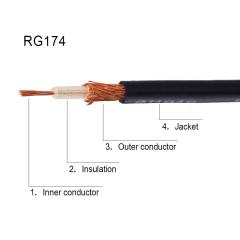Superbat RF coaxial SMA Male to SMA Female Bulkhead RG174 9.8ft Cable + 3pcs RF Coax SMA Adapter Kit for SDR Equipment Antenna Ham Radio,3G 4G LTE Antenna,ADS-B,GPS and etc
