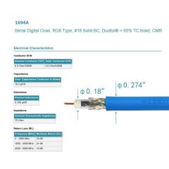 Superbat SDI Cable BNC Cable 3G/6G/12G (Belden 1694A)，10FT/15FT/30FT/50FT/100FT/200FT,Supports HD-SDI/3G-SDI/4K/8K，SDI Video Cable Precision Video Cable(1Pcs)