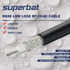 Superbat BNC Extension Cable 50 ohm 25ft BNC Male to Female Bulkhead Coax Cable RG58 Cable for UHF/VHF Ham Radio/Wireless Microphone Antenna CCTV Amateur Radio etc.