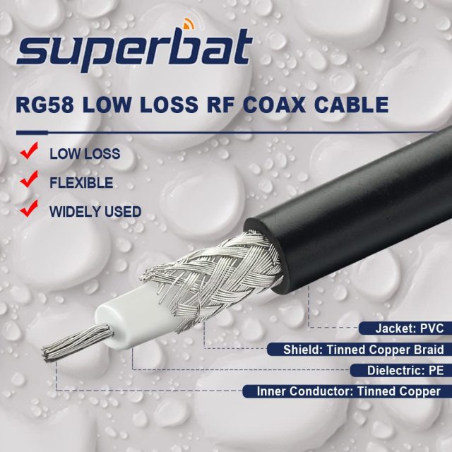 Superbat BNC Extension Cable 50 ohm 25ft BNC Male to Female Bulkhead Coax Cable RG58 Cable for UHF/VHF Ham Radio/Wireless Microphone Antenna CCTV Amateur Radio etc.