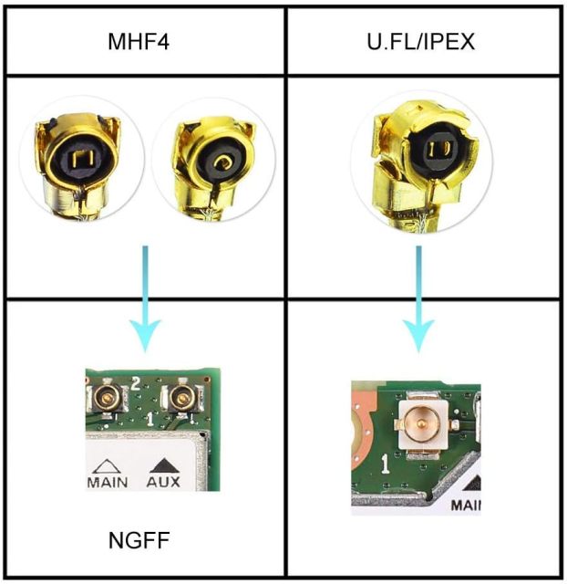 Superbat 2" U.fl/IPEX Cable Mini PCI to SMA Female Low Loss Coaxial Cable for Wireless Routers Mini PCIe Cards Network Extension Bulkhead Pigtail PCI WiFi WAN Repeater 2-Pack