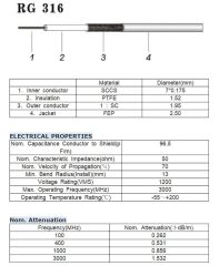 Superbat BNC Cable BNC Male to Male Connector Coaxial Cable (1ft, 50 Ohm) for Antenna Scanners or Handheld Ham Radios etc. 2pcs