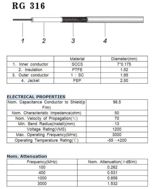 Superbat BNC Cable BNC Male to Male Connector Coaxial Cable (1ft, 50 Ohm) for Antenna Scanners or Handheld Ham Radios etc. 2pcs