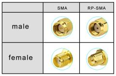 Superbat U.fl/IPEX MHF4 Cable (6inch 2-Pack) MHF4 to RP-SMA Bulkhead Cable for M.2 NGFF Interface Mini PCIe Cards WiFi Bluetooth Antenna Extension Cable PCI Router