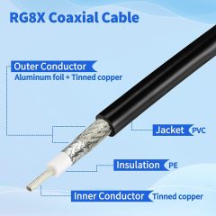 Superbat UHF Female SO239 to UHF Male PL259 Cable Jumper 6ft RG8X Coaxial Cable for CB Antenna Ham Shack Duplexer Tuner Dummy Load SWR Meter Switch Monitor etc.