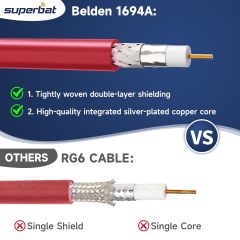 Superbat SDI Cable BNC Cable HD-SDI 3G 6G 12G SDI Cable 1ft BNC Digital Video Cable 75 Ohm for 4K 1080P 3G/6G SDI Camera Monitor Video Recorder SDI to HDMI Converter Security Camera 2-Pack
