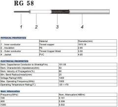 Superbat SMA to SO239 UHF Cable 3ft, SMA Male to PL259 Female Jumper RG58 Coax Cable for CB/HAM Radio Scanner Antenna Analyzer Dummy Load etc.