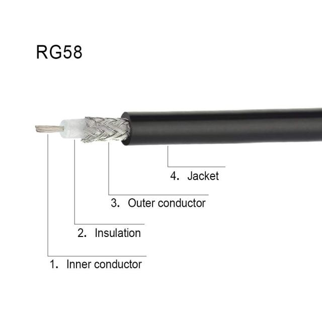 Superbat RG58 Coaxial Cable 50 Ohm Coax Cable 20 Feet (6.09 Meters)