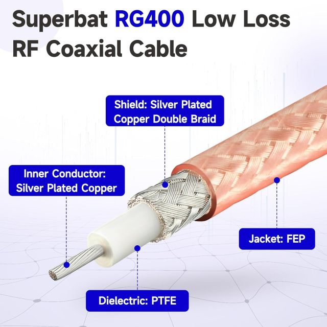 Superbat BNC Male to N Male RF Coaxail Cable 50 Ohm Low Loss RG400 Extension Cable 3ft for RF Applications,Antenna,Ham Radio,Oscilloscope,Analyzer etc
