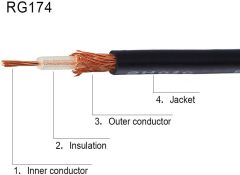 Superbat RG174 Coaxial Cable, RF RG174 Coax Cable Black 50 Ohm Mini RG-174 Wire Attach BNC SMA Fakra Connectors Antenna Cable (33ft 10M)