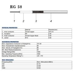 Superbat RG58 Coaxial Cable 50 Ohm Coax Cable 20 Feet (6.09 Meters)