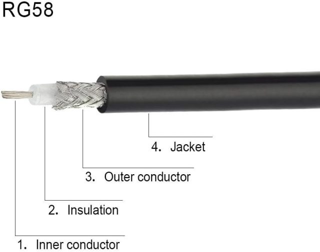 Superbat SMA to SO239 UHF Cable 3ft, SMA Male to PL259 Female Jumper RG58 Coax Cable for CB/HAM Radio Scanner Antenna Analyzer Dummy Load etc.