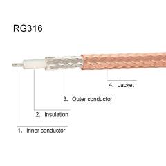wlaniot RG 316 Cable Low Loss RF Coaxial Coax Cable for DIY 20 Feet (6.09 Meters)