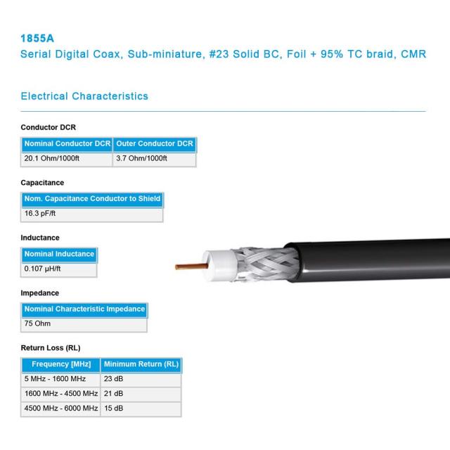 Superbat 3G SDI HD-SDI Cable BNC Cable Thin & Short (Belden 1855A) - 1M/3ft - Supports HD-SDI/3G-SDI/4K/8K，SDI Video Cable Precision Video Cable(1Pcs)