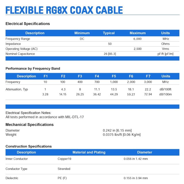 Superbat RG8x Coaxial Cable 10ft PL259 Jumper Cable CB Coax Cable 50 ohm Low Loss for Position Coaxial Switch Ham Radio Antenna Analyzer Dummy Load SWR Meter