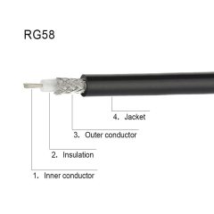 Superbat BNC Male to BNC Male Coax Cable 25ft 50 Ohm BNC Connectors RG58 Cable for HD SDI Radio Antenna Scanner Oscilloscope Generator etc.