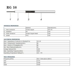 Superbat BNC Male to BNC Male Coax Cable 25ft 50 Ohm BNC Connectors RG58 Cable for HD SDI Radio Antenna Scanner Oscilloscope Generator etc.
