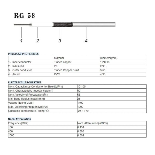 Superbat BNC Male to BNC Male Coax Cable 25ft 50 Ohm BNC Connectors RG58 Cable for HD SDI Radio Antenna Scanner Oscilloscope Generator etc.