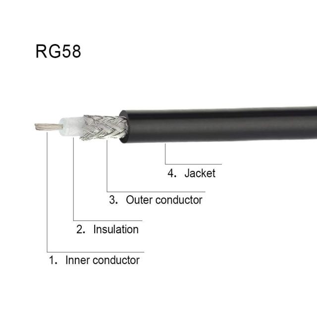 Superbat BNC Coaxial Cable 50 Ohm BNC Male to BNC Male Connector Cable 3ft BNC Jumper RG58 Coaxial Cable for Antenna Scanner Radio Generator,2pcs