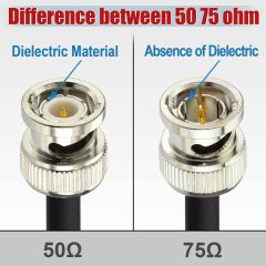 Superbat Flexible SDI Cable 3G/6G/12G SDI Cable 6ft BNC Cable Belden 4855R Cable Support 4K/8K SDI Camera 6K Video, for RED Komodo and V-Raptor Precision BNC Video Cable
