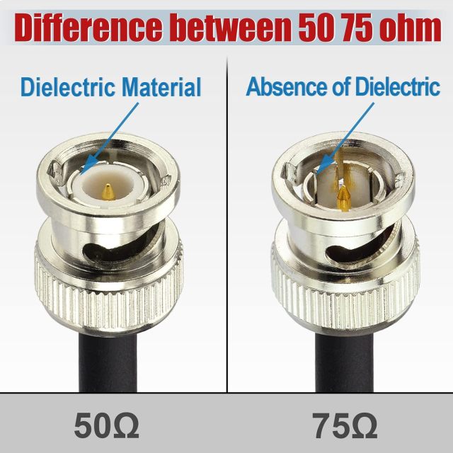 Superbat Flexible SDI Cable 3G/6G/12G SDI Cable 6ft BNC Cable Belden 4855R Cable Support 4K/8K SDI Camera 6K Video, for RED Komodo and V-Raptor Precision BNC Video Cable